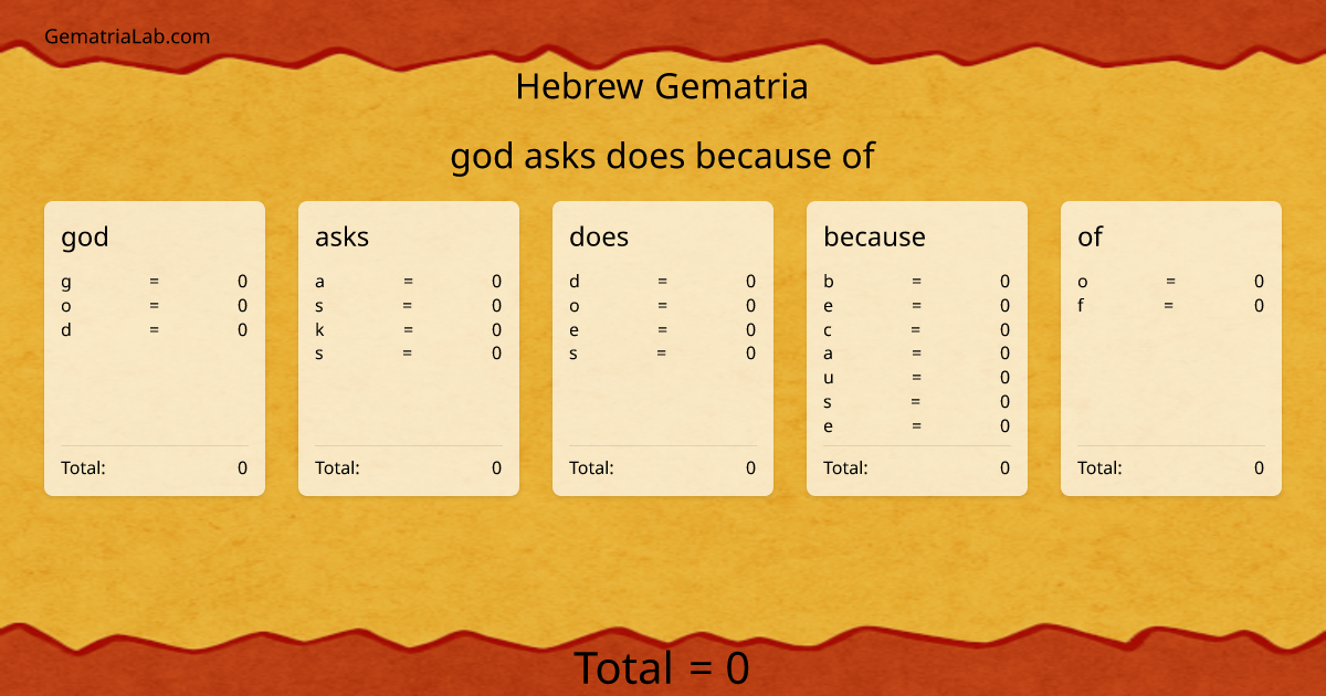 god asks does because of in hebrew Gematria